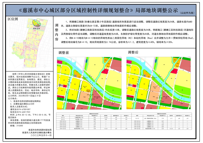 慈溪市中心城区部分区域控制性详细规划整合局部地块调整公示.jpg